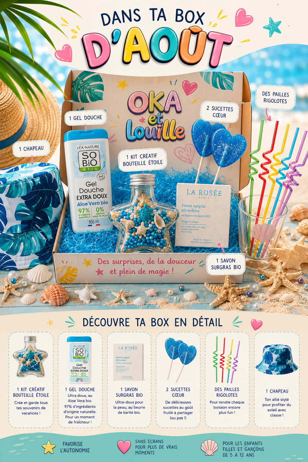 Box Explorateur d' août- le bleu des vacances